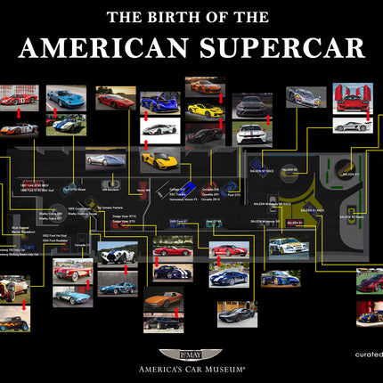 The Birth of the American Supercar Poster